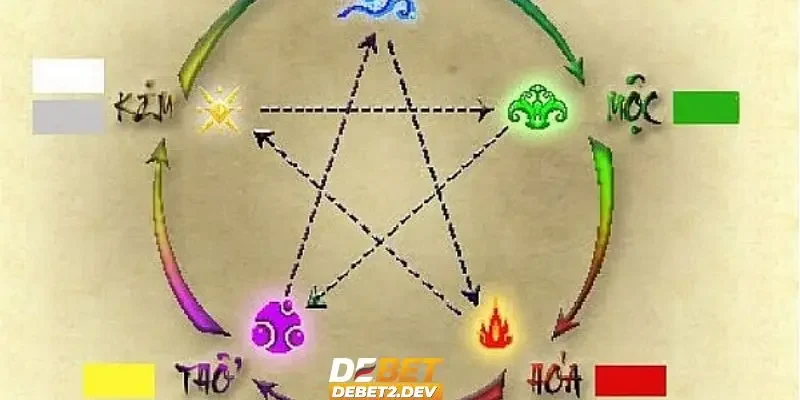 Đánh giá ưu nhược điểm khi ứng dụng ngũ hành vào tính lô đề